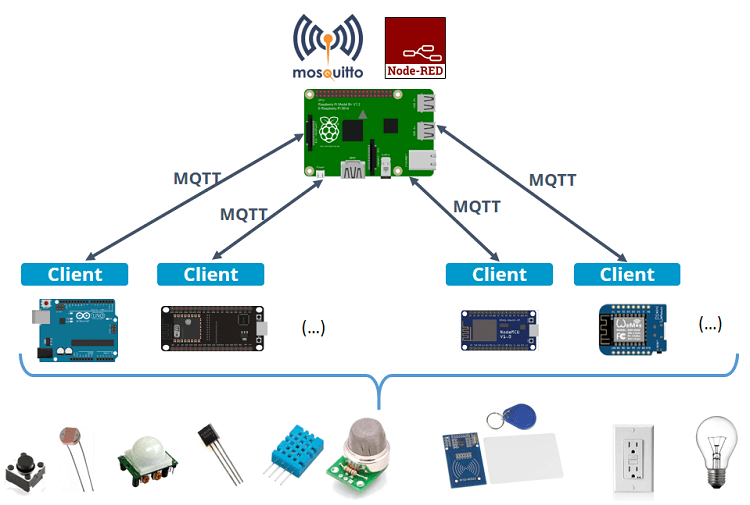 home-automation-mqtt-example.png