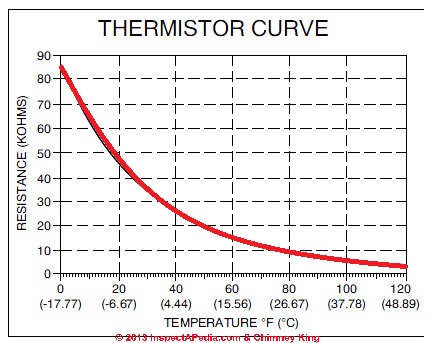 Thermistor_Curve.jpg